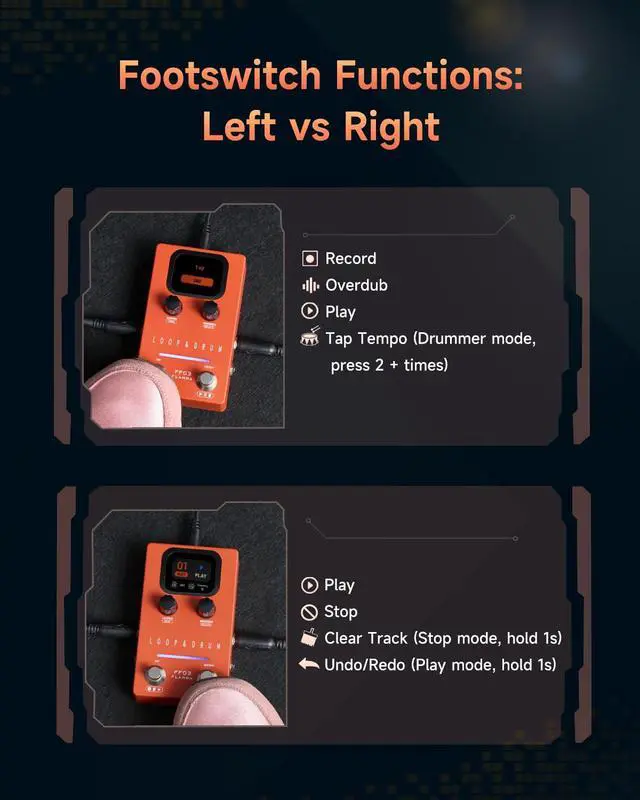 Alt view image 6 of 7 - FF03 Looper Pedal Drum Machine, Drum Looper Guitar Pedal with LED Indicators, 160 Min Recording, 121 Drum Grooves, 40 Loop Slots, Undo/Redo, Fade Out, Sync Mode, USB & Headphone Out