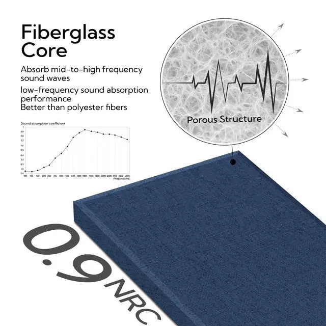 Alt view image 4 of 7 - Fiberglass Acoustic Wall Panels 4 Pack, 11.8'' x 23.6'' Sound Panels, Fabric Wrapped Sound Proof Panels for Walls (Navy)