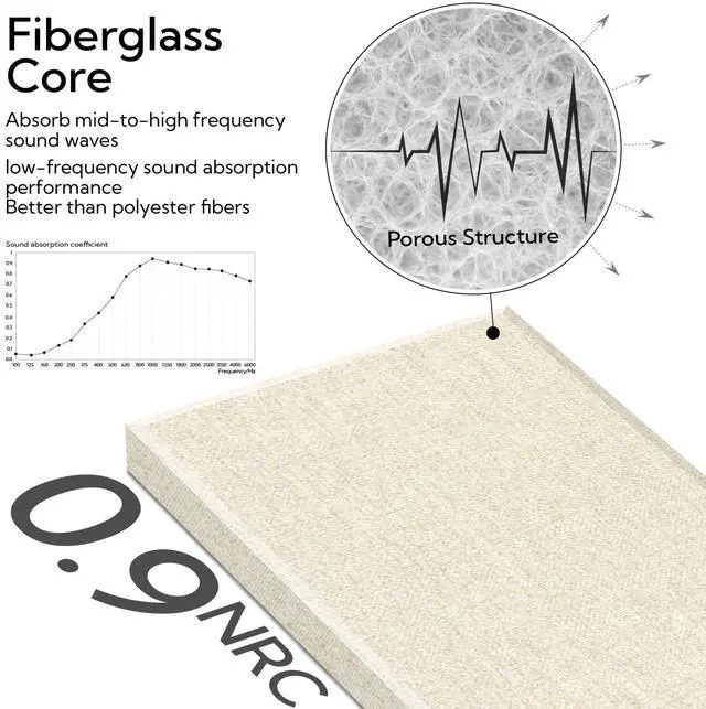 Alt view image 4 of 7 - Fiberglass Acoustic Wall Panels 4 Pack, 11.8'' x 23.6'' Sound Panels, Fabric Wrapped Sound Proof Panels for Walls (White)