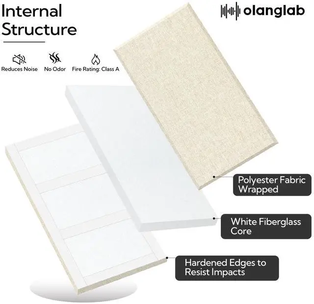 Alt view image 6 of 7 - Fiberglass Acoustic Wall Panels 4 Pack, 11.8'' x 23.6'' Sound Panels, Fabric Wrapped Sound Proof Panels for Walls (White)