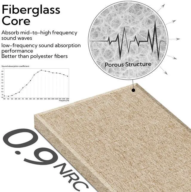 Alt view image 4 of 7 - Fiberglass Acoustic Wall Panels 4 Pack, 11.8'' x 23.6'' Sound Panels, Fabric Wrapped Sound Proof Panels for Walls (Khaki)