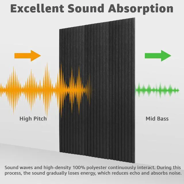 Alt view image 4 of 7 - Acoustic Panels, 48" X 12" X 0.35", Black, 10 Pack | Soundproof Wall Panels, Self Adhesive, High Density Sound Absorbing, Acoustic Treatment for Recording Studio, Office