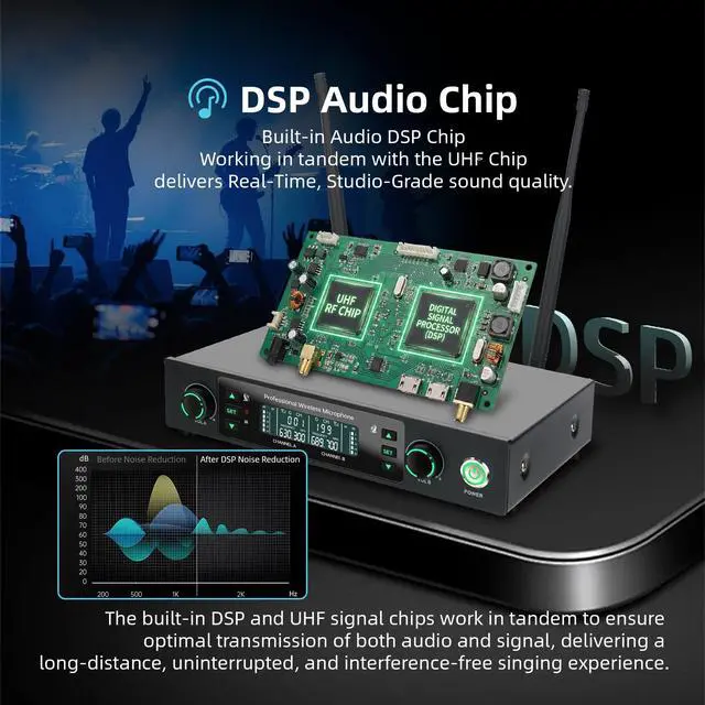 Alt view image 6 of 7 - Professional Wireless Microphone System, 500ft Long Range 2.4G Cordless Mic Set with 40H Playtime, Dynamic Microphones Memory Function for Karaoke Singing, DJ, Church, Party, Wedding