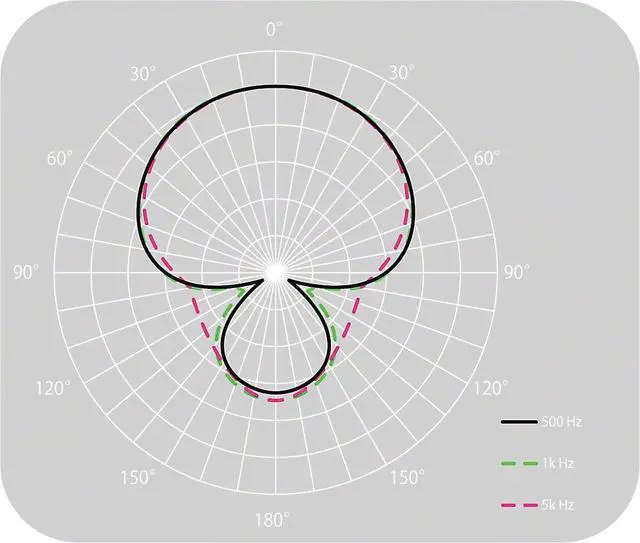 Alt view image 3 of 7 - Vlogger Shotgun Microphone ECM-G1, Auxiliary
