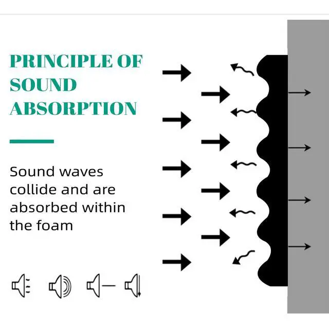 Alt view image 4 of 6 - 4 Pack 48" X 24" X 2" Sound Proof Foam Panels for Walls, High-Density Egg Crate Acoustic Foam for Noise Reduction & Echo Control in Home Studio, Recording Room, Office