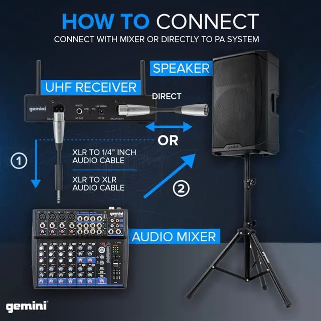 Alt view image 7 of 7 - UHF Dual Headset & Lavalier Wireless Mic System (UHF-6200HL) | Dual UHF headset & lavalier mics, 512-537.5 MHz - auto SYNC pairing - 2 XLR outs + 1/4" summed mix out - LCD, 1U rack mount
