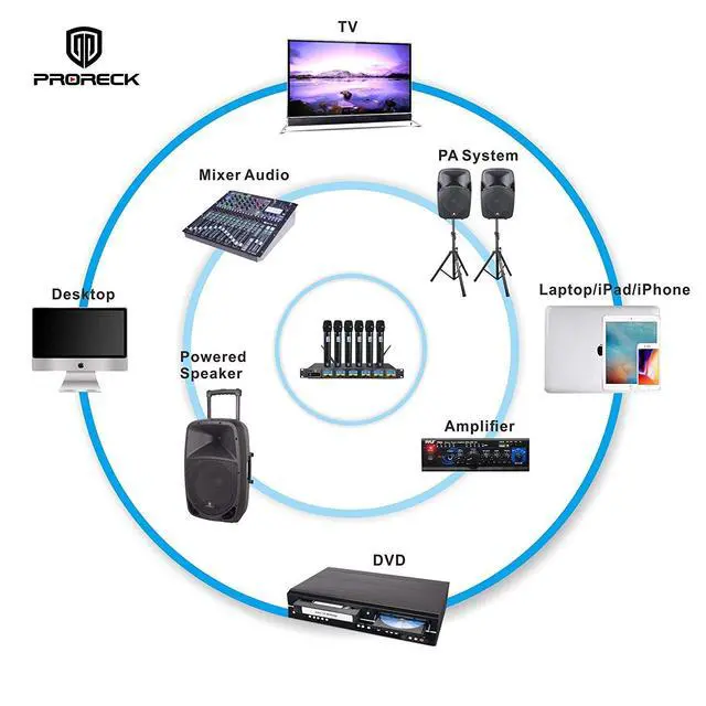 Alt view image 5 of 7 - MX66 6-Channel UHF Wireless Microphone System with 6 Hand-held Microphones Karaoke Machine for Party/Wedding/Church/Conference/Speech