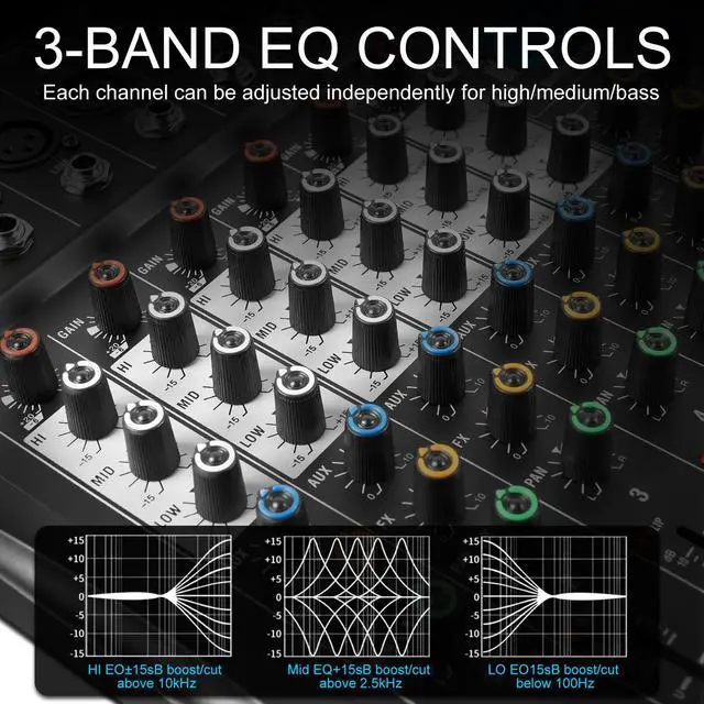 Alt view image 7 of 7 - 6-Channel Bluetooth Audio Mixer with 48V Phantom Power | Mixer Board with USB Audio Interface, Headphone Monitoring for Karaoke, Podcast, Music, Stage, Live Streaming & Recording