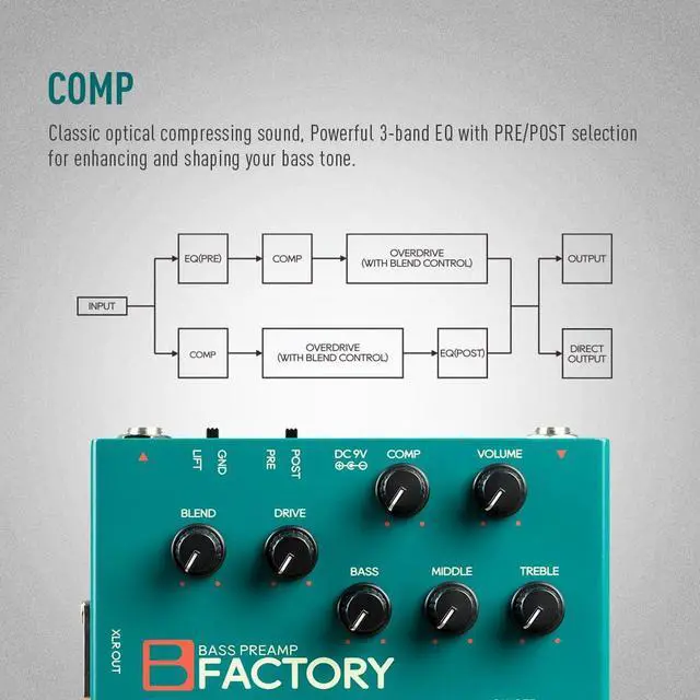 Alt view image 3 of 7 - Bass Pedal with Overdrive Analog Preamp Compression Effects Pedal and 3-Band EQ Via Pre/Post Selection with XLR Output - B Factory