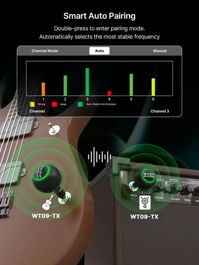 Alt view image 4 of 7 - WT09 Wireless Guitar System - 2.4GHz Guitar Transmitter Receiver with Smart Auto Pairing During 6 Channels, <4ms Latency, 100ft Range, High-Impedance Engine, RGB Indicator & Case