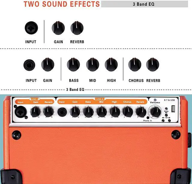 Alt view image 4 of 7 - Acoustic Guitar Amplifier, 20 Watt Bluetooth Amp for Guitar Acoustic with Reverb Chorus Effect, 3 Band EQIncluding Microphone and Audio Cable