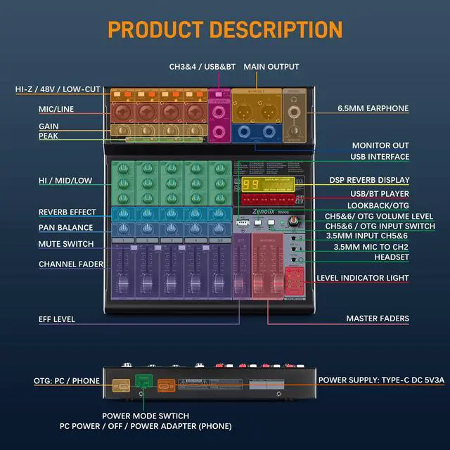 Alt view image 6 of 7 - RM06 6Channel Audio Mixer Sound Board, Bluetooth Mixer USB Audio Interface, DJ Mixer with 2 XLR Combo Inputs, 24 Bit 192kHz Recording, Mixing Console for Podcast Live Streaming Home Studio