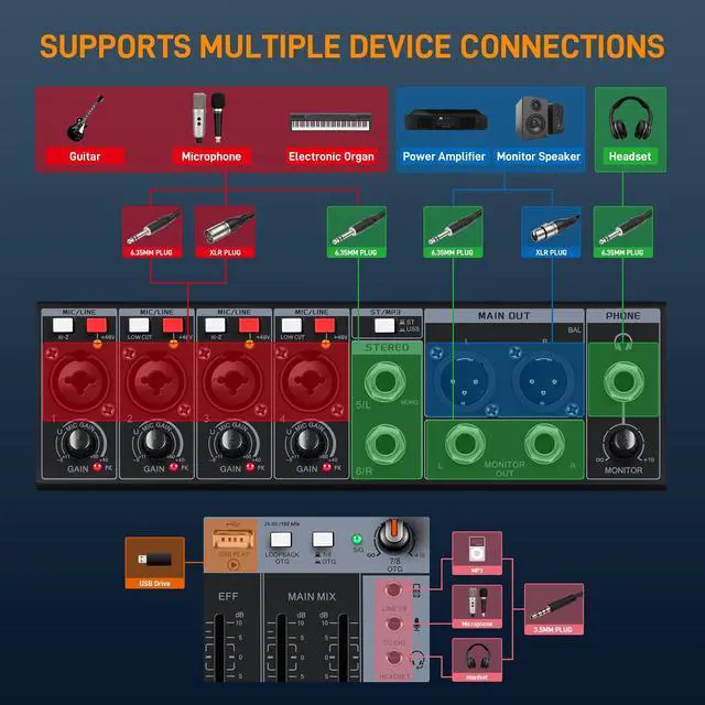 Alt view image 7 of 7 - RM06 6Channel Audio Mixer Sound Board, Bluetooth Mixer USB Audio Interface, DJ Mixer with 2 XLR Combo Inputs, 24 Bit 192kHz Recording, Mixing Console for Podcast Live Streaming Home Studio