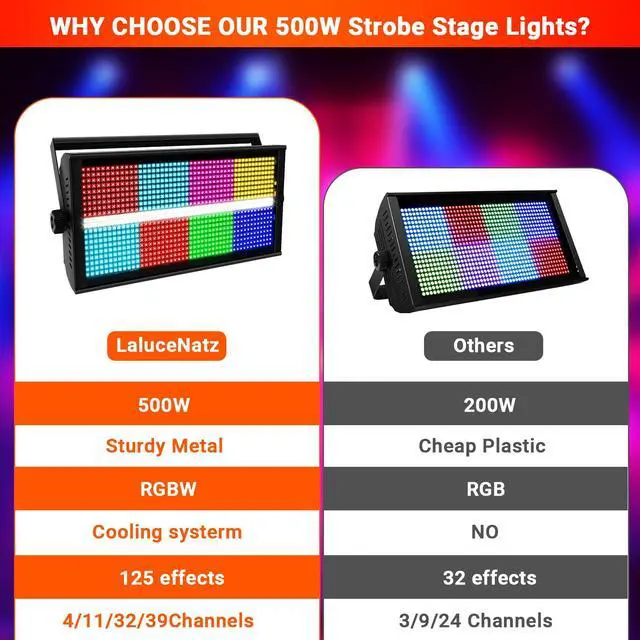 Alt view image 5 of 7 - 500W Stage Strobe Lights: 960LEDs RGBW 4IN1 - Metal Construction 135° Wide Coverage - Sound Activated Multi Modes - DMX & RDM Control - Great for Club Music Show Mobile DJ Wedding Party