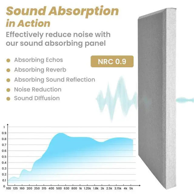 Alt view image 5 of 7 - 6pcs Fiberglass Acoustic Panels, 23.6" x 11.8" x 2" Thick Sound Proofing Foam Wall Panels, Self-Adhesive High Density Sound Dampening Panels for Studio, Home Theater & Office, Noise Canceling