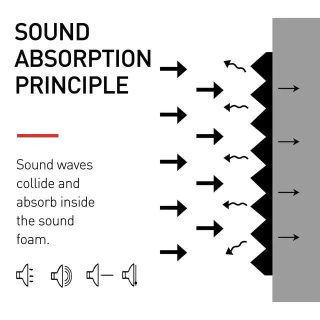 Alt view image 4 of 6 - 50 Packs Acoustic Foam Panels Wedge 2" X 12" X 12", Soundproofing Foam Noise Cancelling Foam with 300 PCS Double-Side adhesive