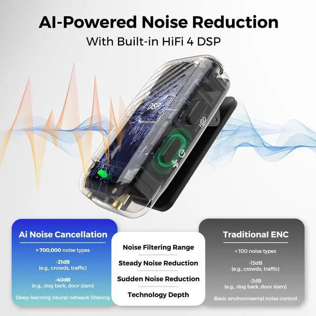 Alt view image 3 of 7 - AWM28T Wireless Lavalier Microphone for iPhone/Android/Camera/PC | Clip-On Wireless Lapel Mic with Mono/Stereo/Safety Track, AI Noise Cancelling, 48kHz/24-Bit, 54H Battery, 328ft Range
