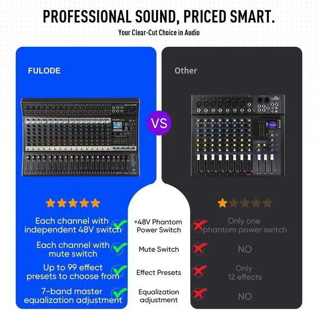 Alt view image 2 of 7 - 16-Channel Audio Mixer with 99 DSP, Professional Audio Console Digital Sound Music Mixing Board DJ Mixer w/USB Input Bluetooth MP3 48V Power Supply Mute Function for Studio Live Performance