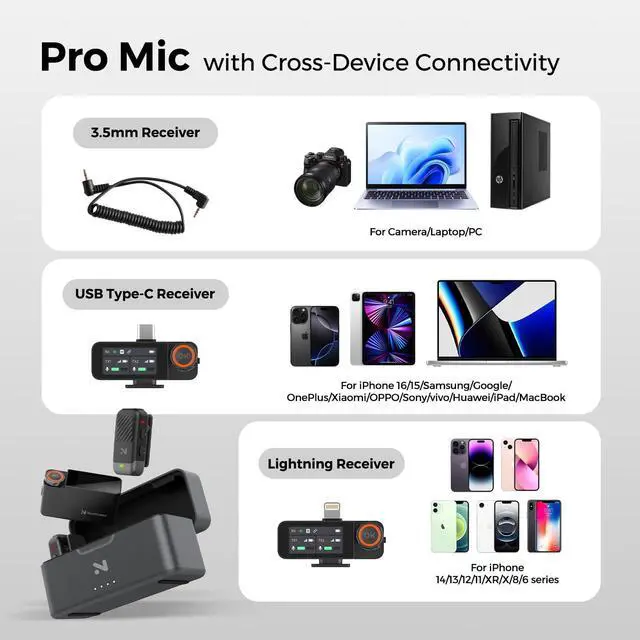 Alt view image 6 of 7 - AWM28T Wireless Lavalier Microphone for iPhone/Android/Camera/PC | Clip-On Wireless Lapel Mic with Mono/Stereo/Safety Track, AI Noise Cancelling, 48kHz/24-Bit, 54H Battery, 328ft Range