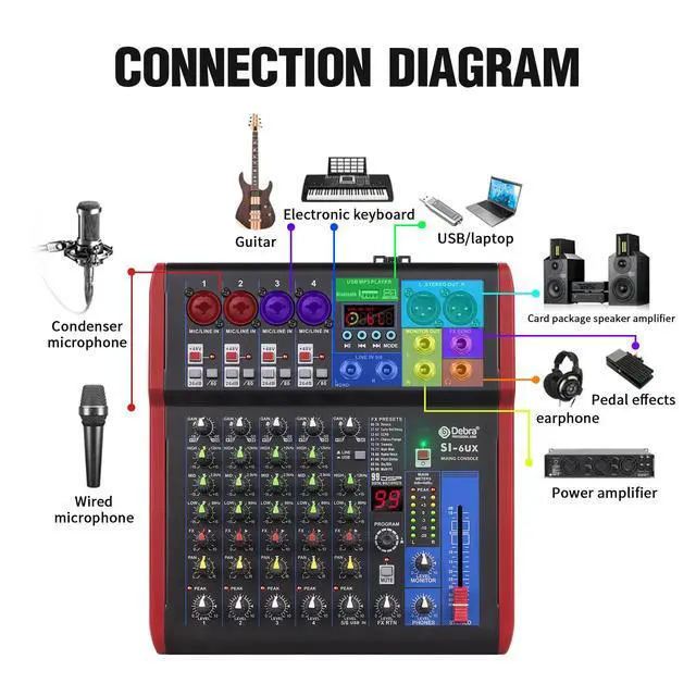 Alt view image 5 of 7 - SI Series Professional Portable Recording Mixer Audio with 99 DSP Digital Effects Mic Preamps and USB for DJ Mixer Console Karaoke Home Recording Studio (SI-6UX)