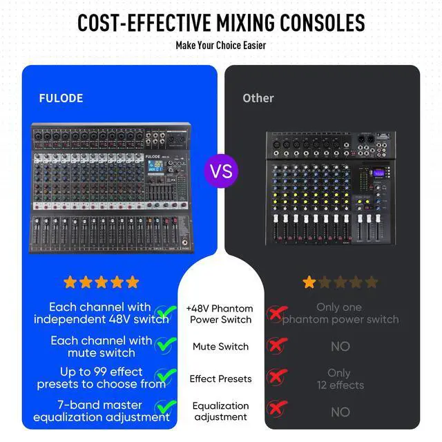 Alt view image 2 of 7 - 12-Channel Bluetooth Studio Audio Mixer 99 Bit DSP Digital Processor w/USB MP3 for PC Recording Input, XLR Microphone Jack, 48V Power, For Professional and Beginners DJ Mixer