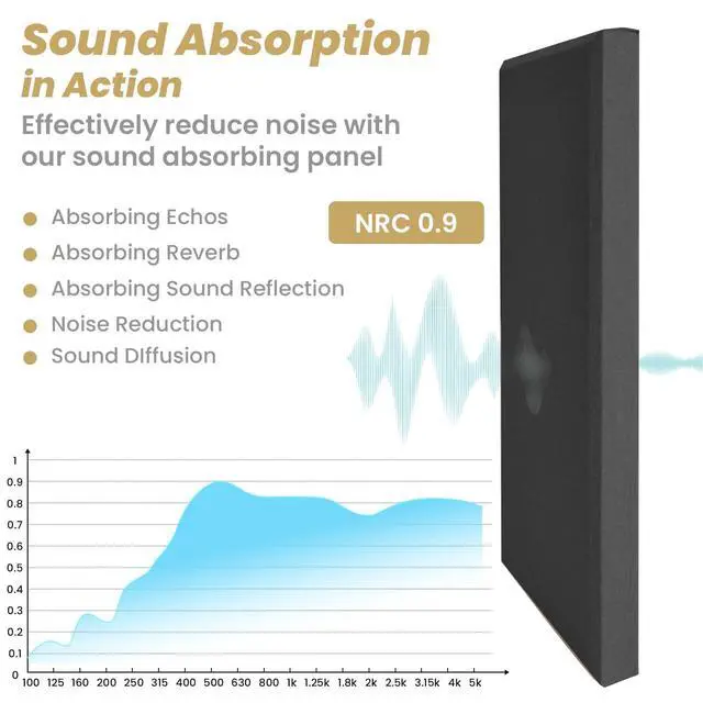 Alt view image 6 of 7 - 6PCS Fiberglass Acoustic Panels, Black, 23.6"x11.8"x2" Thick | Self-Adhesive, Sound Proof for Walls, Sound Absorbing, Recording Studio Acoustical Treatments