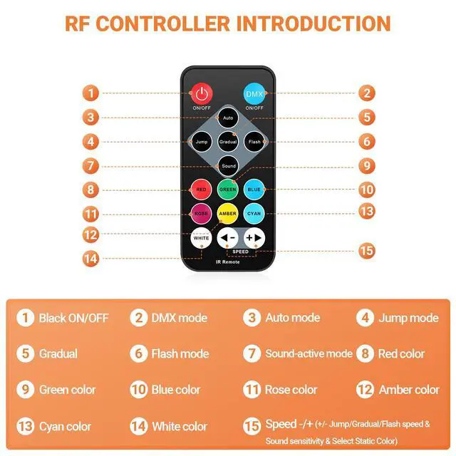 Alt view image 5 of 7 - Battery Powered Stage Par Lights: 36W RGB Rechargeable - 6 to 15Hours Working Time - Remote DMX Control - Great for Mobile DJ Party Planner - Uplights for Events Wedding Music Dance Show Band - 4Pack