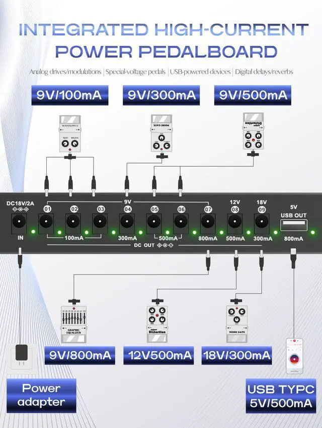 Alt view image 3 of 7 - AP-80 Guitar Effects Pedal Board with Built-in High Current Power Supply | Noise Reduction | Durable Aluminum Case | Patch Cables& Portable Gig Bag|For Electric Guitar & Bass