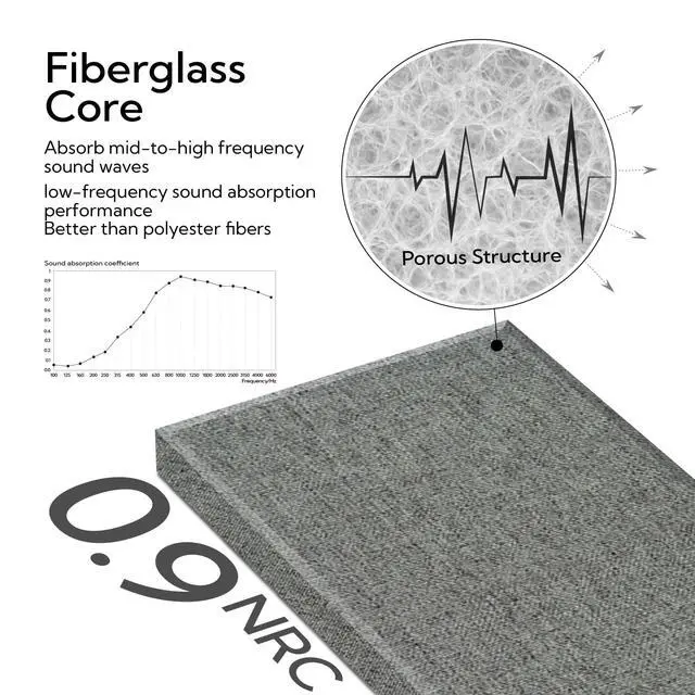 Alt view image 4 of 7 - Fiberglass Acoustic Wall Panels 4 Pack, 11.8'' x 23.6'' Sound Panels, Fabric Wrapped Sound Proof Panels for Walls (Dark Grey)