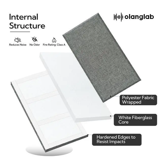 Alt view image 7 of 7 - Fiberglass Acoustic Wall Panels 4 Pack, 11.8'' x 23.6'' Sound Panels, Fabric Wrapped Sound Proof Panels for Walls (Dark Grey)