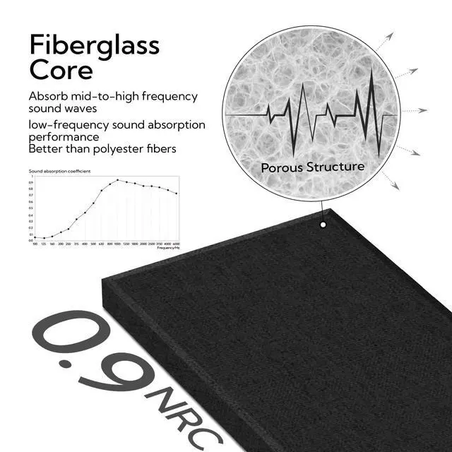 Alt view image 4 of 7 - Fiberglass Acoustic Wall Panels 4 Pack, 11.8'' x 23.6'' Sound Panels, Fabric Wrapped Sound Proof Panels for Walls (Black)