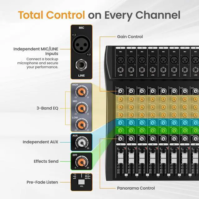 Alt view image 2 of 7 - GP80 8 Channel Audio Mixer, Bluetooth 5.0 and USB Input, 24 Bit Dsp | 24 Bit Dsp Effects, Bluetooth 5.0 & USB Input, +48V Phantom Power, 3 Band EQ, PFL Monitor, Streaming, Podcast, Studio, Church