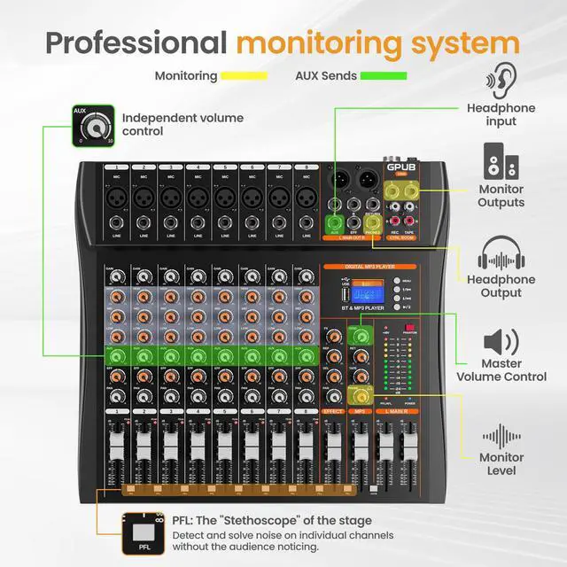 Alt view image 5 of 7 - GP80 8 Channel Audio Mixer, Bluetooth 5.0 and USB Input, 24 Bit Dsp | 24 Bit Dsp Effects, Bluetooth 5.0 & USB Input, +48V Phantom Power, 3 Band EQ, PFL Monitor, Streaming, Podcast, Studio, Church