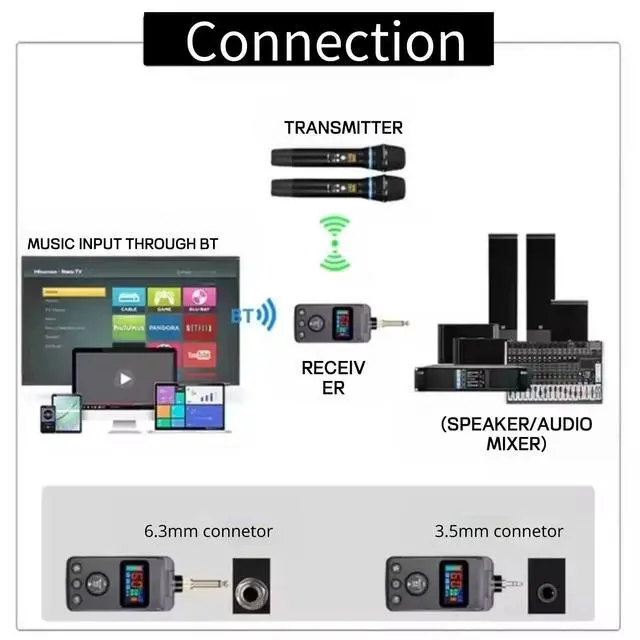 Alt view image 4 of 7 - Microphone, Rechargeable Dual Microphones Karaoke Cordless Mic with Receiver for Karaoke Singing Speech Church, Compatible with Smartphone Laptop