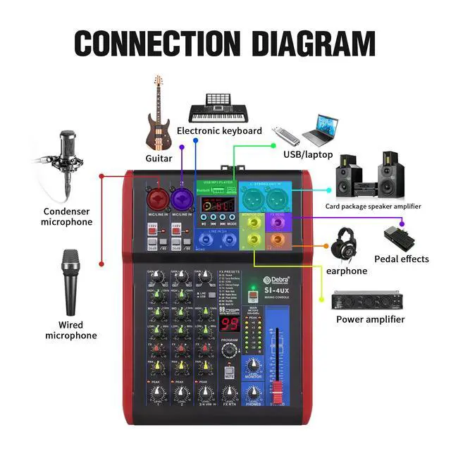 Alt view image 3 of 7 - SI Series Professional Portable Recording Mixer Audio with 99 DSP Digital Effects Mic Preamps and USB for DJ Mixer Console Karaoke Home Recording Studio (SI-4UX)