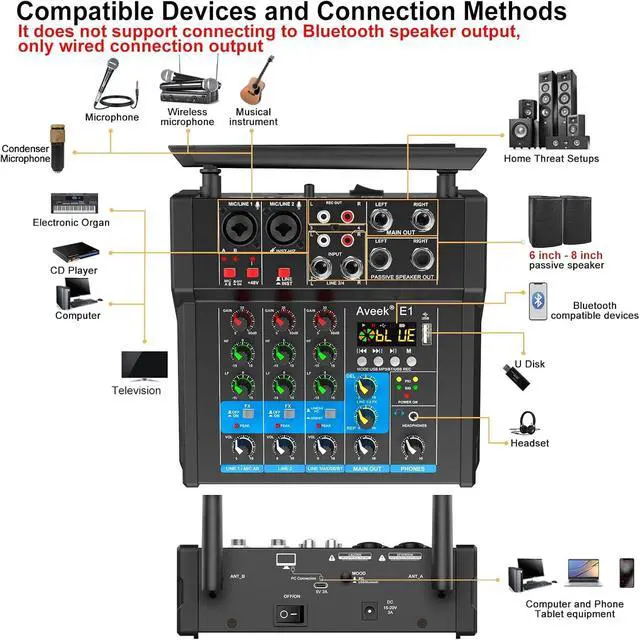 Alt view image 5 of 7 - 150W x2 Powered Amplifier Audio Mixer,4 Channel with Dual Wireless Mic Sound Board Console MP3 Digital USB Bluetooth Computer Input 48V Phantom Power Stereo DJ Mixing for Karaoke Party
