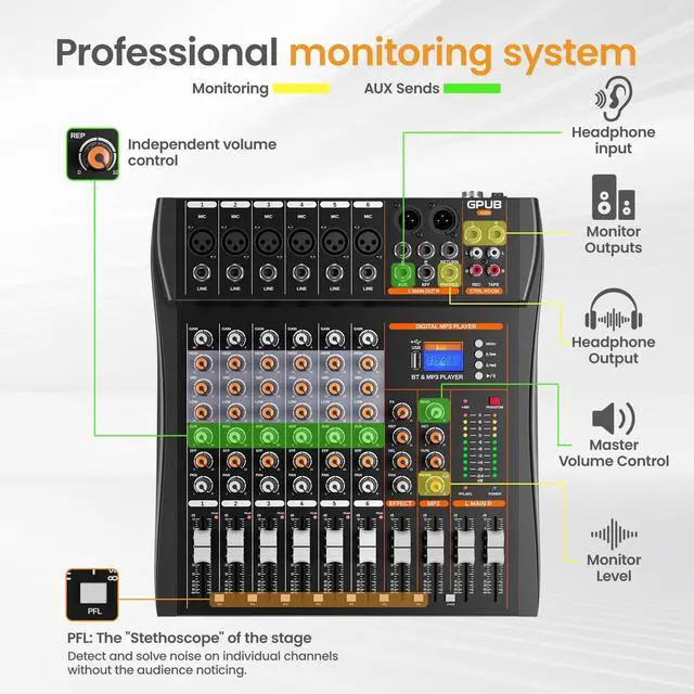Alt view image 6 of 7 - GP60 6 Channel Audio Mixer, Bluetooth 5.0 and USB Input, 24 Bit Dsp | 24 Bit Dsp Effects, Bluetooth 5.0 & USB Input, +48V Phantom Power, 3 Band EQ, PFL Monitor, Streaming, Podcast, Studio, Church