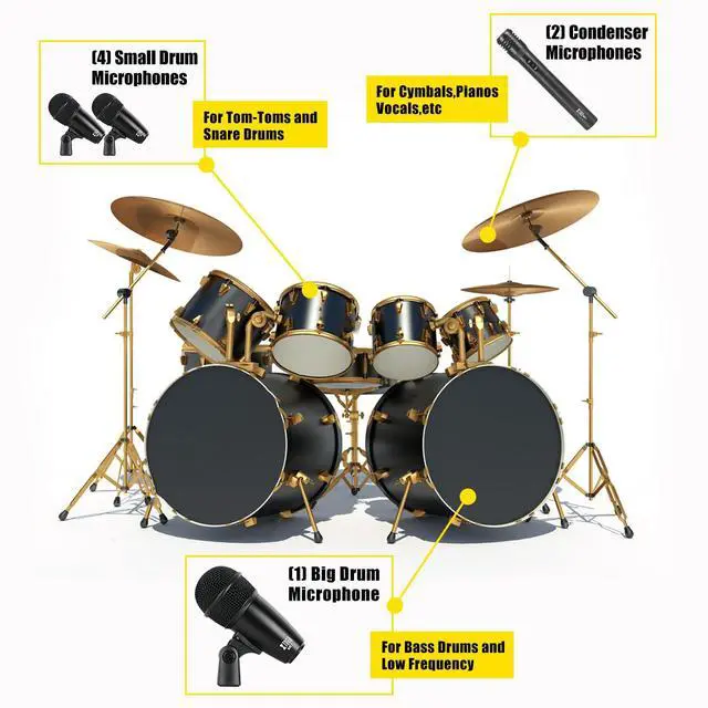 Alt view image 3 of 7 - MI7 Drum Microphone Kit,7 Pieces Metal Wired Dynamic Drum Mic Set | Kick Bass Drum,Tom/Snare Cymbals Microphone with Thread Clips,Carrying Case,Holders for Stage Performances/Studio Recording