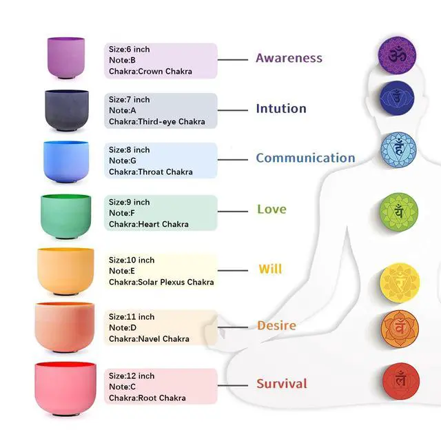 Alt view image 5 of 6 - Crystal Singing Bowl 440HZ 6-12 Inch 7 Colored | Quartz Frosted Chakra Sound Bowl Colorful Healing Instrument with 2 PCS Travel Carry Case Bag for Meditation