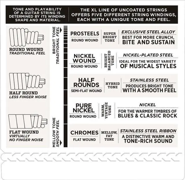 Alt view image 4 of 4 - Tapewound Bass Strings ETB92-5, 50-135, 5-String, Long Scale