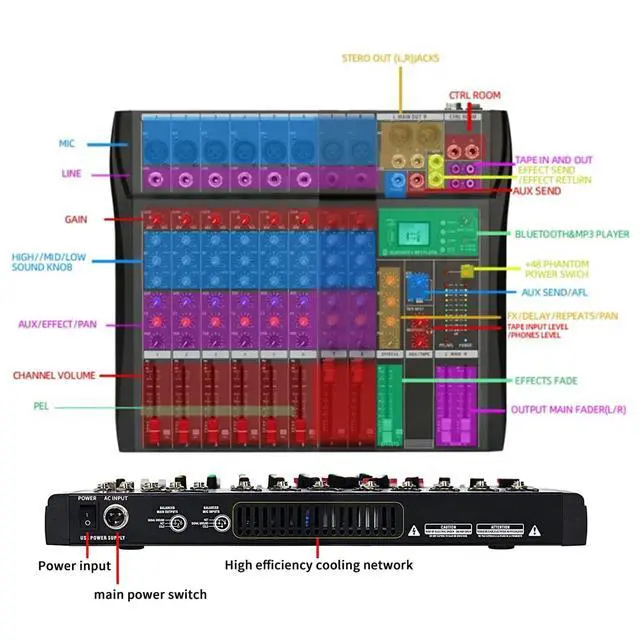 Alt view image 3 of 7 - 8 Channel Professional Audio Mixer Console Sound Board with 48V Phantom Power,USB Audio Interface for Live Show,Streaming Recording Music Stage Karaoke