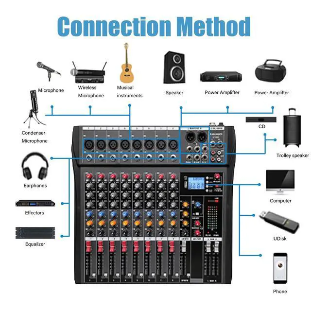 Alt view image 7 of 7 - 8 Channel Professional Audio Mixer Console Sound Board with 48V Phantom Power,USB Audio Interface for Live Show,Streaming Recording Music Stage Karaoke