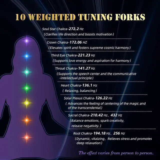 Alt view image 4 of 7 - 10 PCS Chakra Tuning Fork for Healing, Multi-Color Weighted Tuning Forks, Aluminum Alloy Tuning Forks with Activator & Feet (126.22-432Hz) for DNA Healing, Sound Therapy