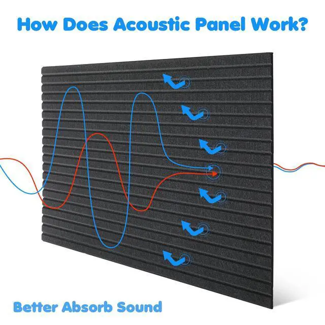 Alt view image 4 of 7 - 10 Pack 47x24 Inch Acoustic Wall Panels, Large Self Adhesive Sound Absorbing Panels for Home, Bedroom, Gaming Room, Studio & Office, High Density Noise Dampening Wall Decor for Echo Reduction, Black