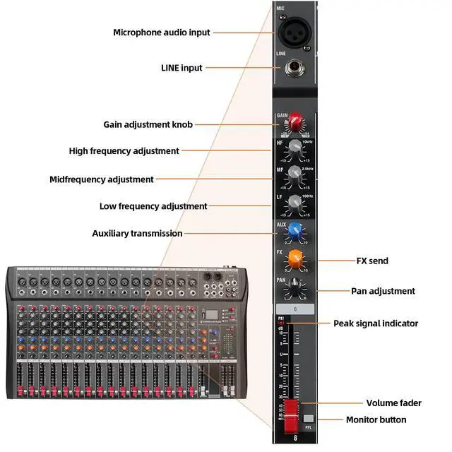 Alt view image 6 of 7 - Depensheng DX16 DJ Sound Controller Interface w/USB Drive for Computer Recording 16-Channel Studio Audio Mixer - XLR Microphone Jack, 48V Power, RCA Input/Output for Professional and Beginners