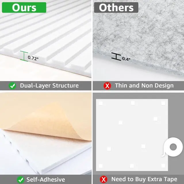 Alt view image 3 of 7 - Acoustic Panels, 48" X 24" X 0.71", White, 5 Pack | Soundproof Wall Panels, Self Adhesive, High Density Sound Absorbing, Acoustic Treatment for Recording Studio, Office
