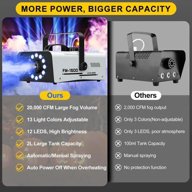 Alt view image 5 of 7 - Fog Machine Outdoor Halloween, 1500W 20000CFM Smoke Machine with LED Lights | 2L Tank, 13 Colors & 4 Light Modes, Dual Wireless Remotes, Ideal for Indoor Parties, Stages, Weddings, DJ, Events