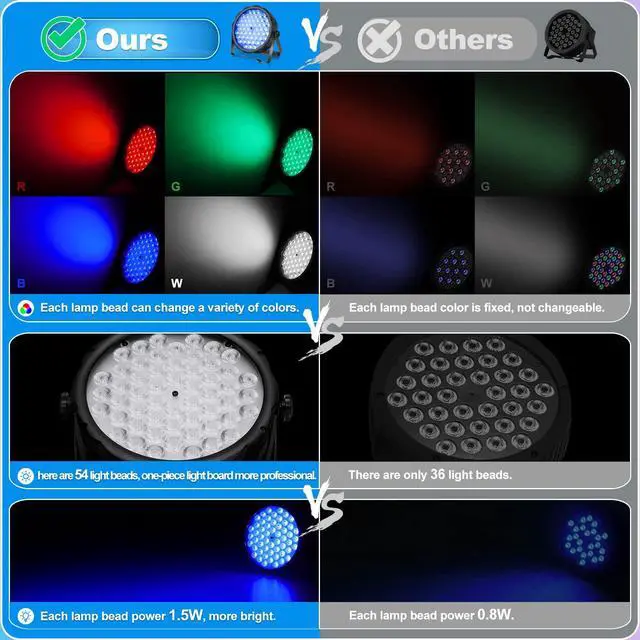 Alt view image 2 of 7 - LED Par Lights 54 x 1.5W, RGB Stage Lights DMX DJ Lighting Sound Activated with Stand, Strobe Light & Wash Par Lighting DMX for Parties, Church, Wedding, Bars, 4 Pack