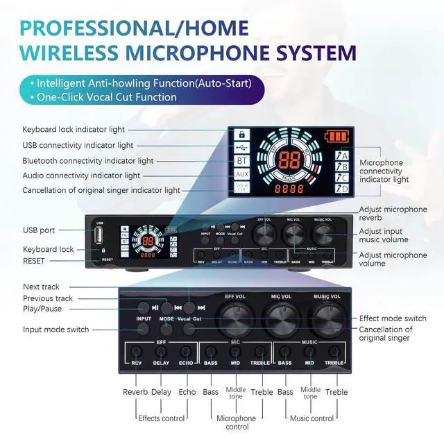 Alt view image 2 of 7 - 4 Channel Rechargeable Wireless Microphone System Pro & Pre Effector, UHF Metal Handheld Cordless Mics with Vocal Cut, Bluetooth, USB Port, XLR, 1/4, Optical, RCA Input/Output, LCD Display