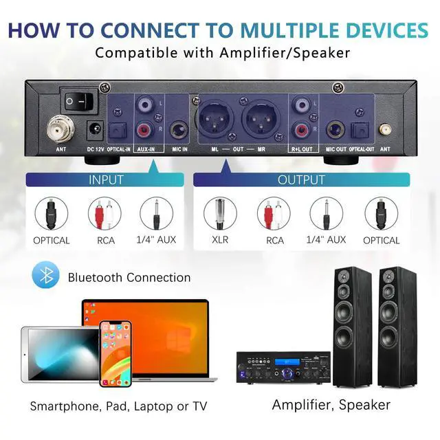 Alt view image 5 of 7 - 4 Channel Rechargeable Wireless Microphone System Pro & Pre Effector, UHF Metal Handheld Cordless Mics with Vocal Cut, Bluetooth, USB Port, XLR, 1/4, Optical, RCA Input/Output, LCD Display